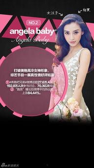 十大娱乐明星爆料,十大明星独家爆料大公开  第2张